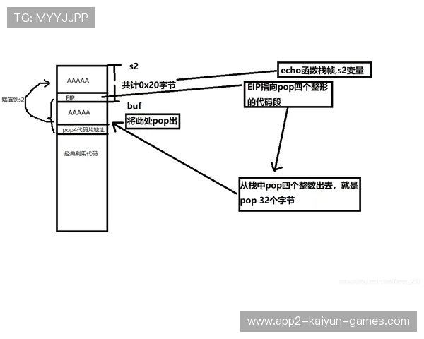 Gomez 攻守两端均表现优异，攻守区别图解